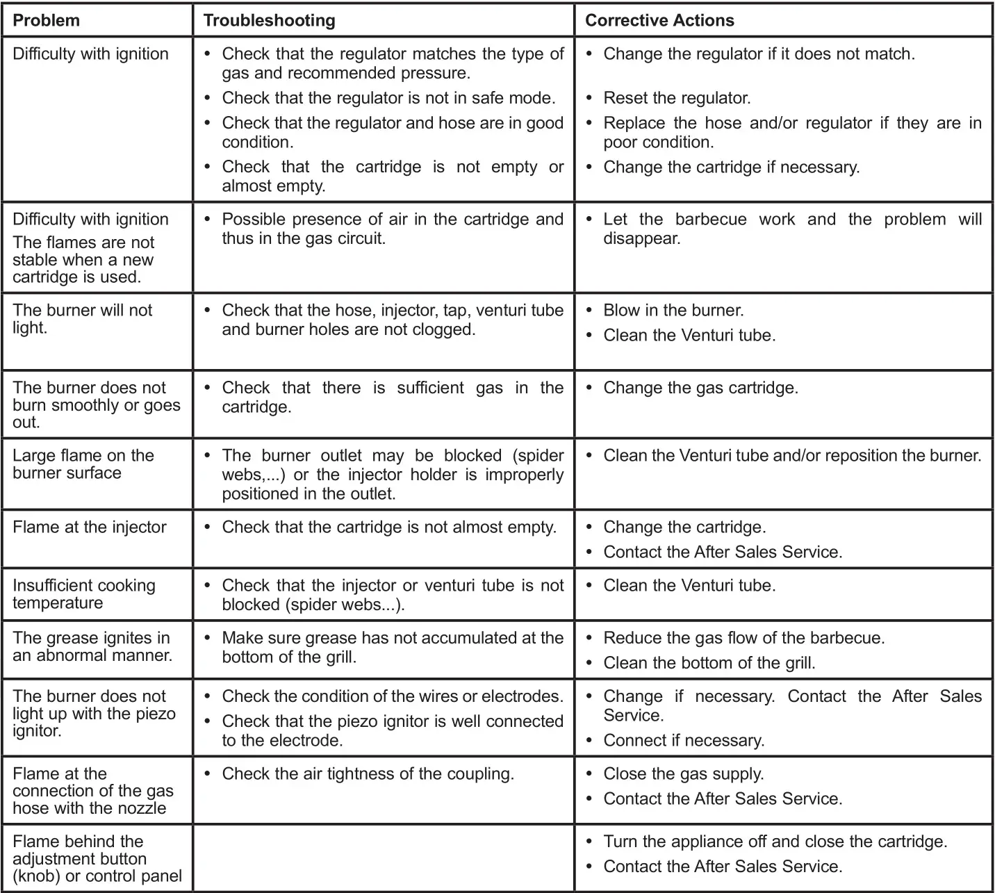 CAMPINGAZ 2go CV ATTITUDE Barbecue (Black) - TROUBLESHOOTING