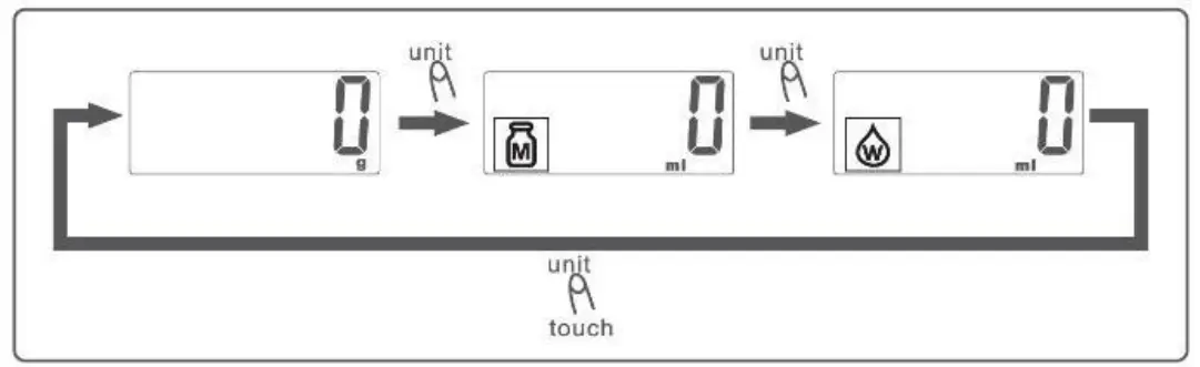 PEREL VTBAL103 Digital Kitchen Scale - Conversion
