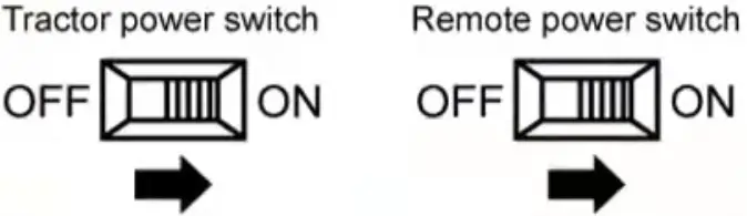 Shantou Chengnong Toy Industy 6631 Remote Controller - Fig 4