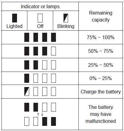battery indicator