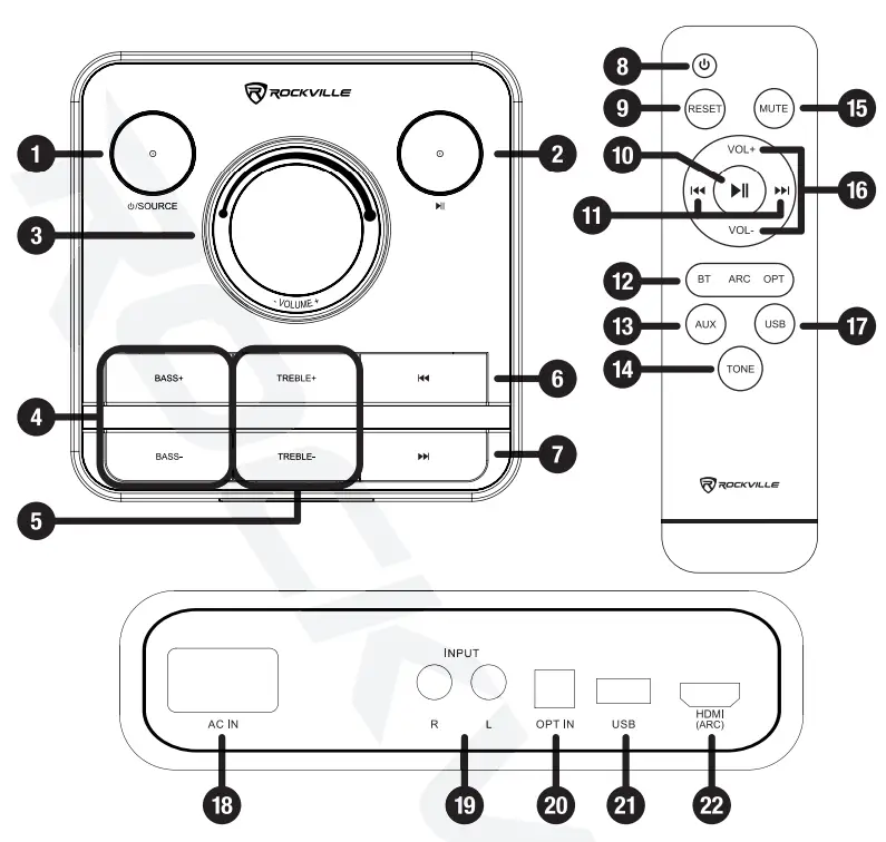 ROCKVILLE ONE TOWER All in One Bluetooth Tower Speaker System-