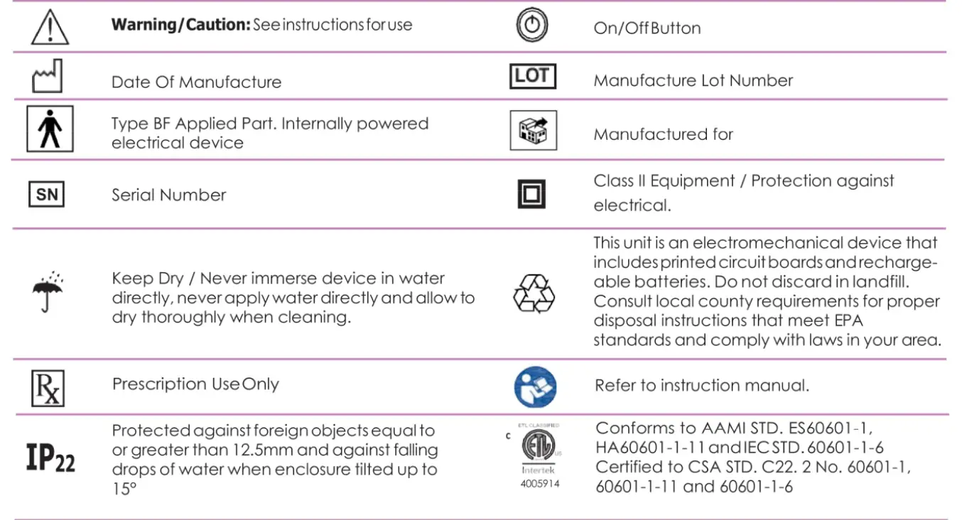 Description of various symbols 15