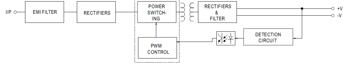 MEAN-WELL-APC-16E-Series-16W-Single-Output-fig4