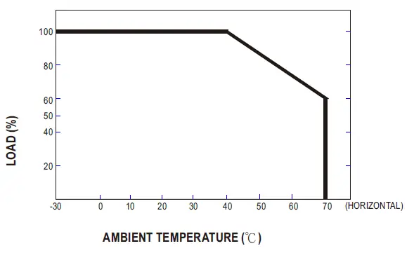 MEAN-WELL-APC-16E-Series-16W-Single-Output-fig5