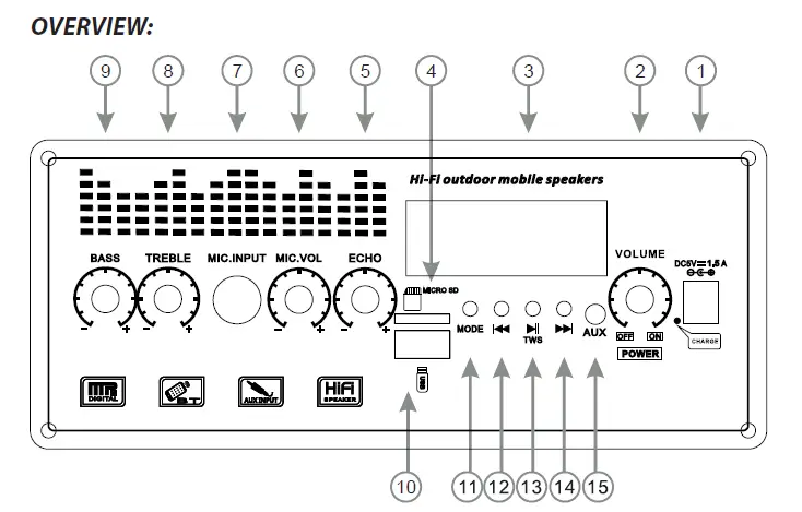pyleusa PG660A Portable Wireless BT Streaming speaker fig 2