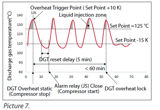 Danfoss OP-LPQM OPTYMA Plus Condensing Units fig 8