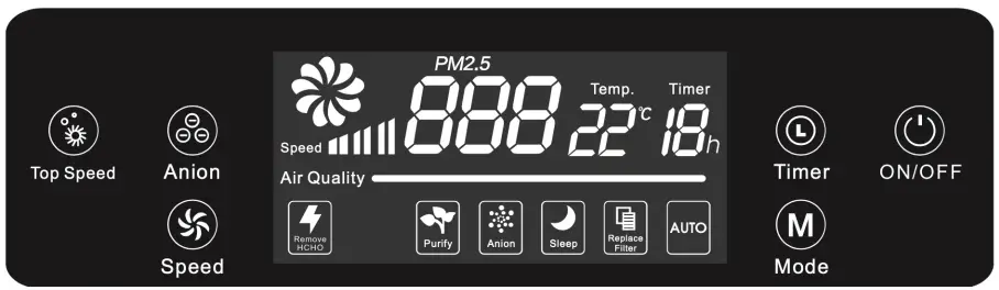SINJI 597664 Air Purifier - Control panel