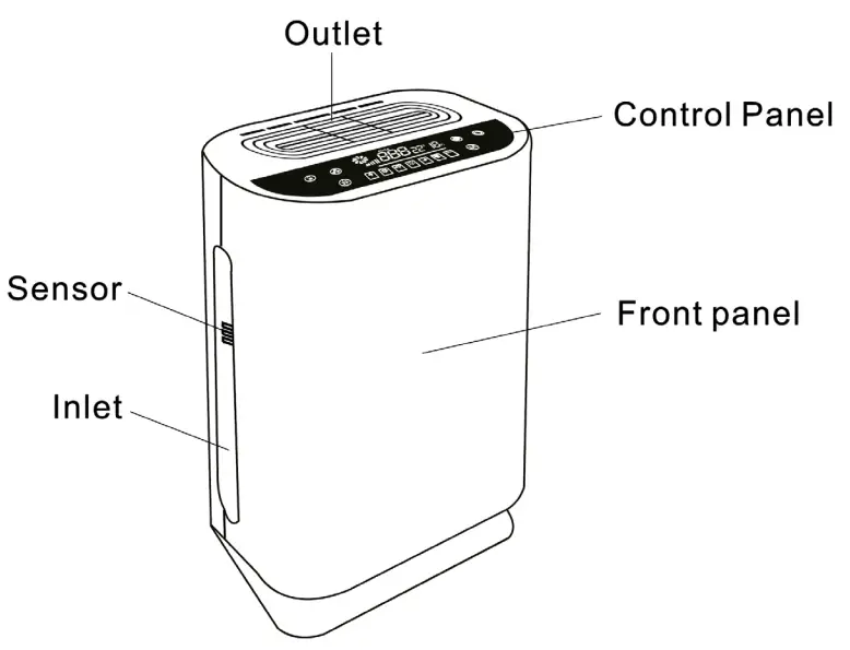 SINJI 597664 Air Purifier - DETAILS
