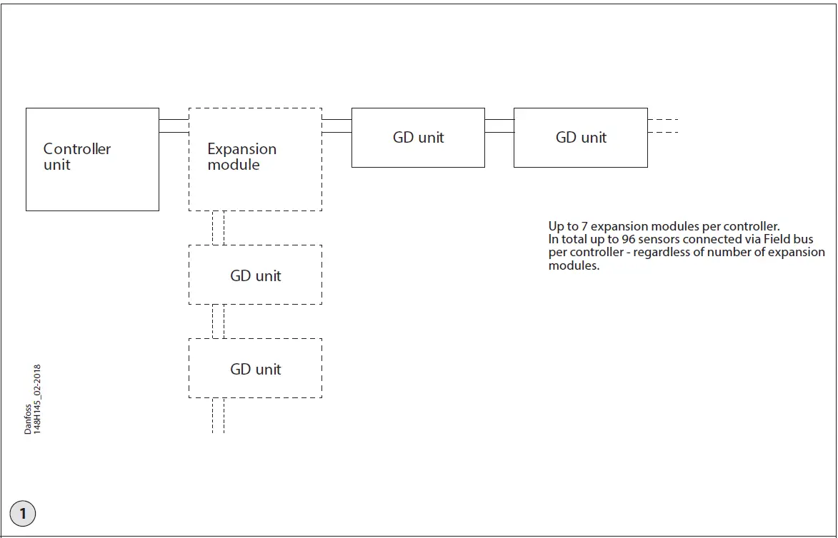 Danfoss 148R9637 Controller Unit and Expansion FIG 1