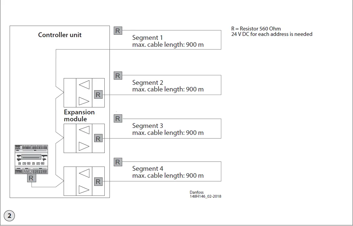 Danfoss 148R9637 Controller Unit and Expansion FIG 2