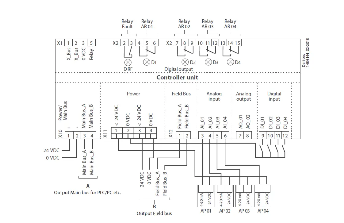 Danfoss 148R9637 Controller Unit and Expansion FIG 3