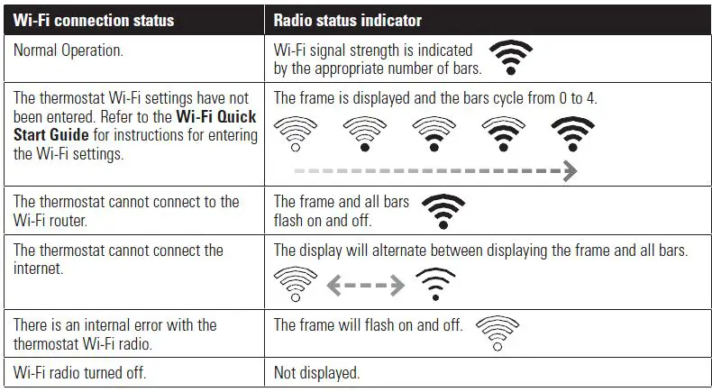 Aprilaire-8476W-Thermostat-with-Wi-Fi-and-Event-Based-Air-Cleaning-fig-13