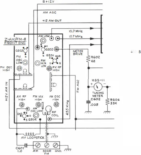 SCOTT 631 - FRONT END 1
