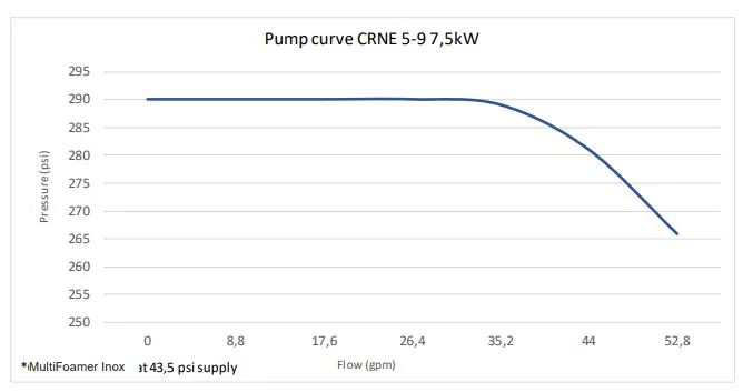 Nilfisk FOOD 110006171J Multi Foamer Inox - fig14