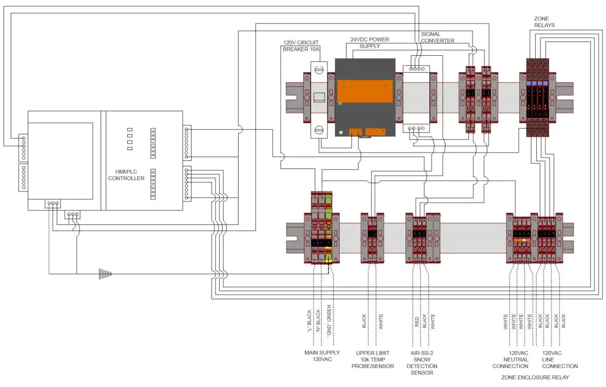 WarmlyYours SC-MZ-TOUCH ZoneBraker Touchscreen Multi-Zone Snow Melting Controller User Manual - SNOW SENSOR OVERRIDE