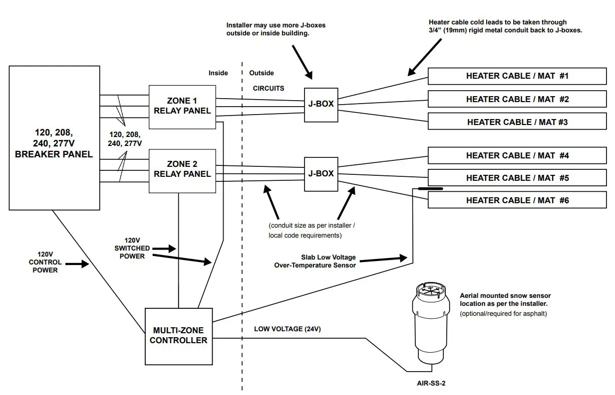 WarmlyYours SC-MZ-TOUCH ZoneBraker Touchscreen Multi-Zone Snow Melting Controller User Manual - SNOW SENSOR OVERRIDE
