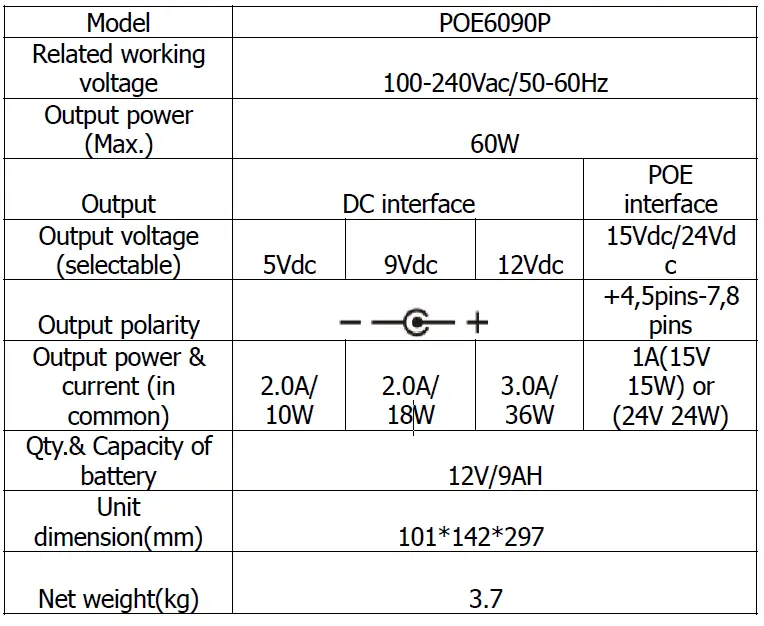 global sources POglobal sources POE4570P DC UPS fig 4E4570P DC UPS fig 4