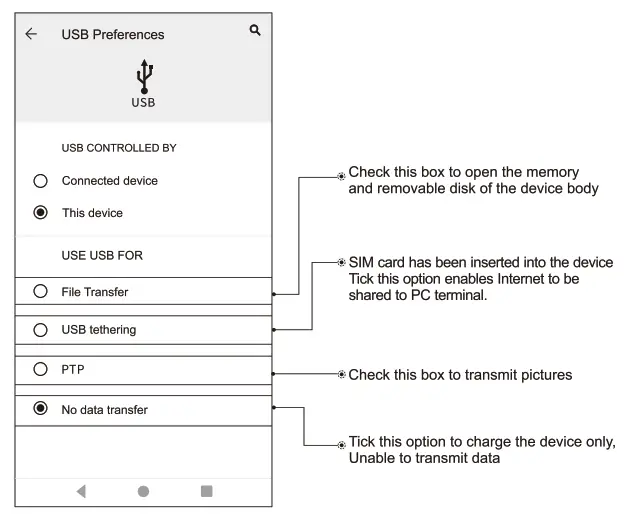 RONGTA Intelligent Data Terminal - usb