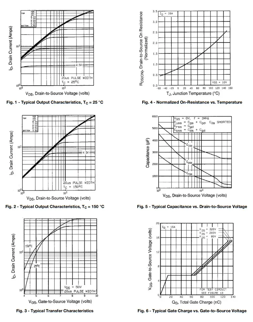 VISHAY IRFP350 Power MOSFET - Figure 1