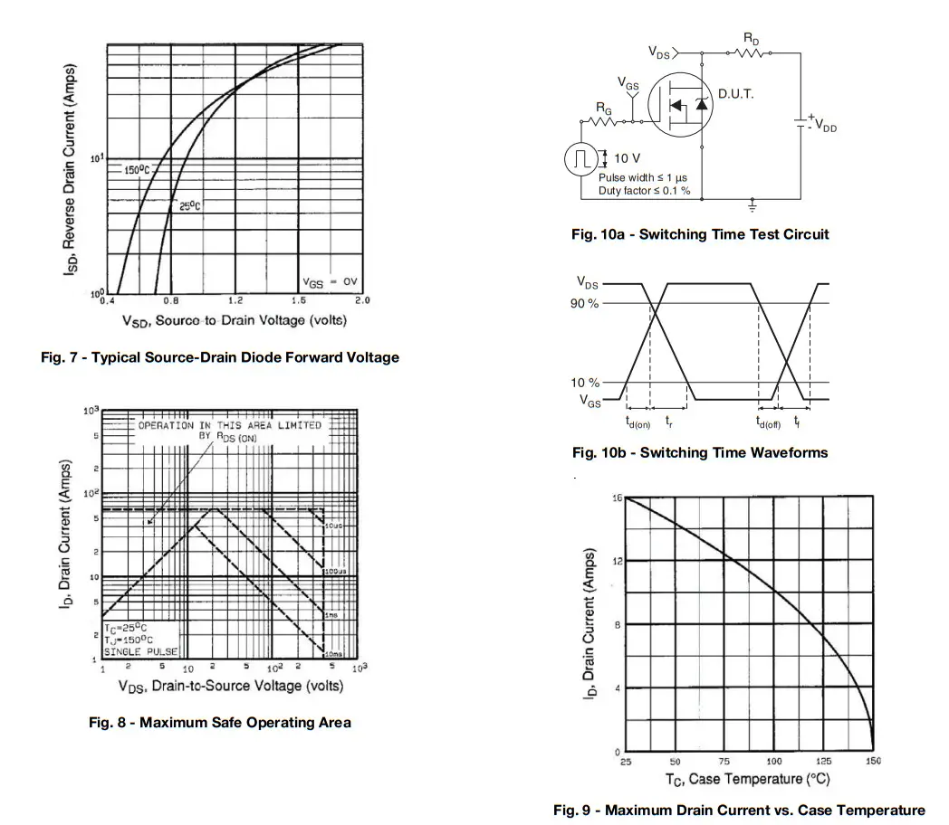 VISHAY IRFP350 Power MOSFET - Figure 2