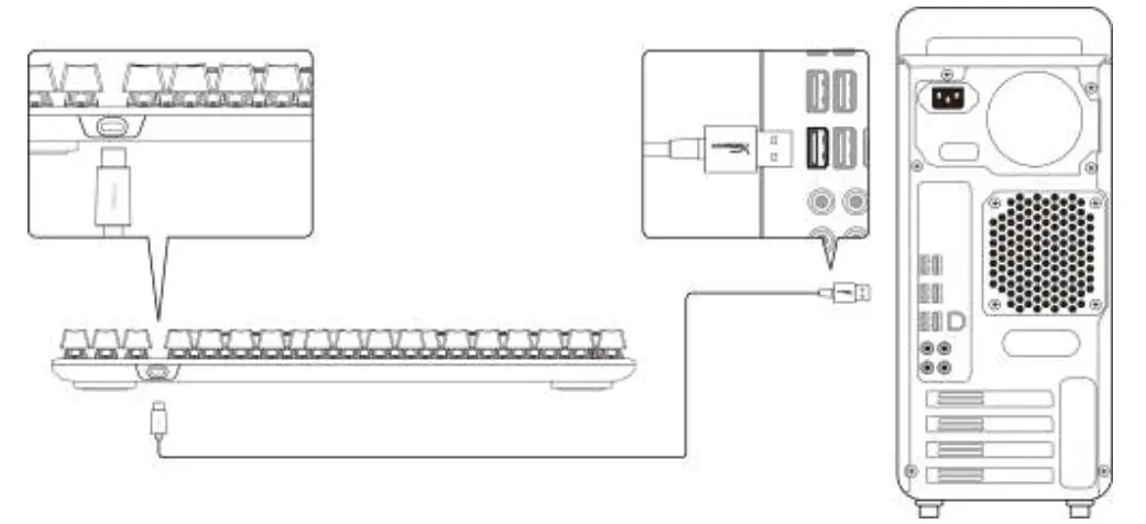 HYPERX -Installation