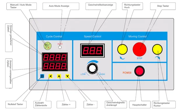 KERN-SAUTER-TVO-N-THM-N-Motorized-Test-Bench-FIG1