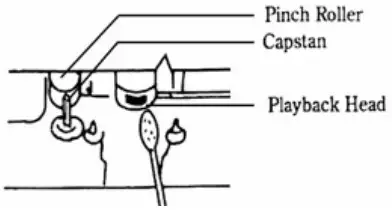 JENSEN SCR-75 STEREO CASSETTE PLAYER WITH AM FM RADIO - beginning on each