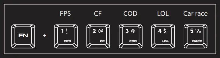 Genesis Thor300TKL RGB Mechanical Keyboard - GAME BACKLIGHT MODES