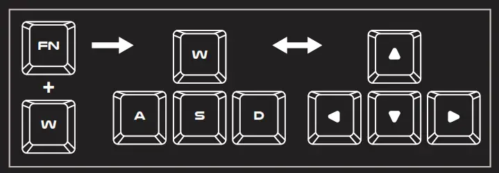 Genesis Thor300TKL RGB Mechanical Keyboard