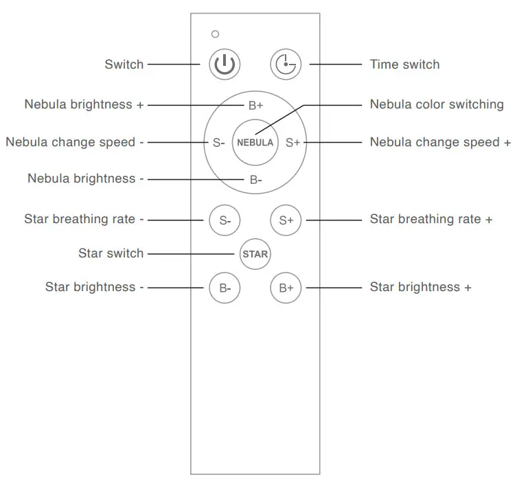 SWIFTVEIN ASTRONAUT Start Projector - Remote