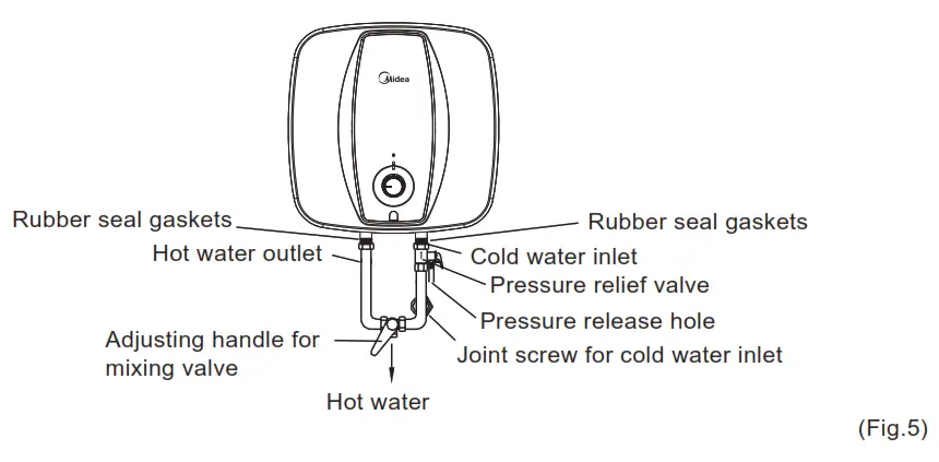 Midea D15-20VA Storage Electric Water Heater - Fig6