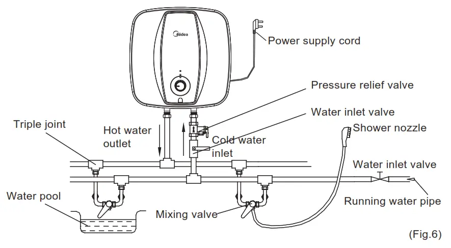 Midea D15-20VA Storage Electric Water Heater - Fig7