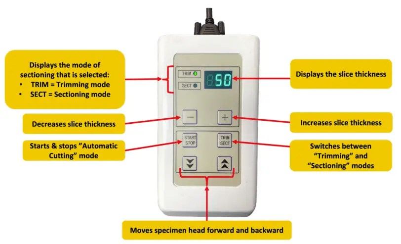 Using the Side Control Panel