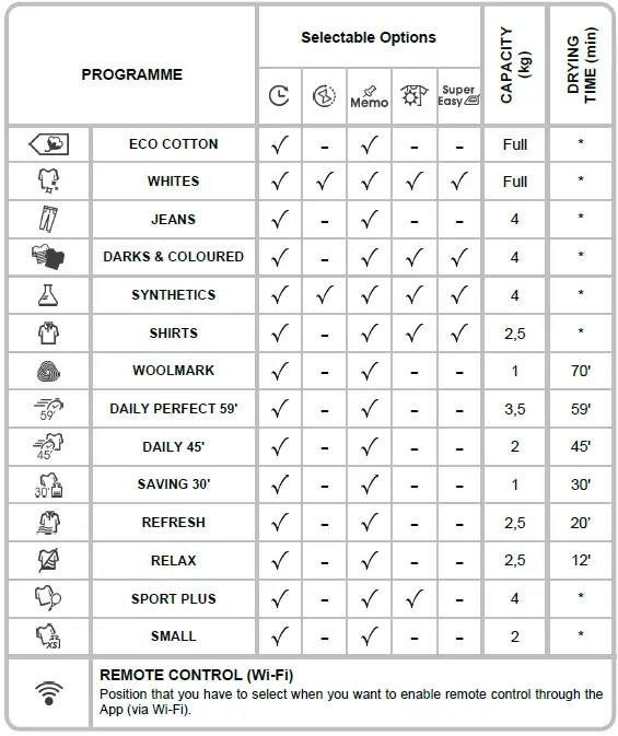 CANDY CSOEC8TBGB-80 Smart Pr Front-load Tumble Dryer-16