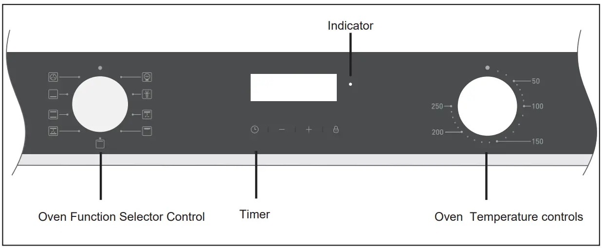 GETTING TO KNOW YOUR APPLIANCE