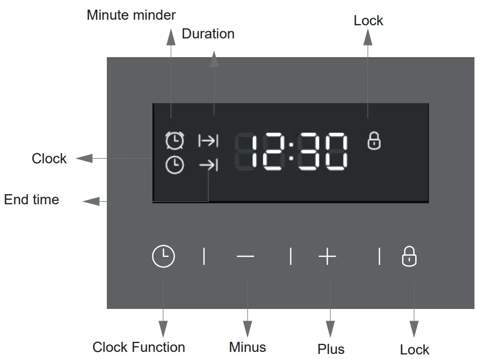 CLOCK / PROGRAMMABLE TIMER