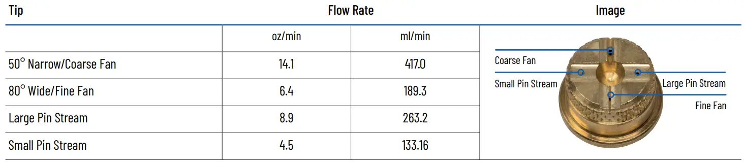 B G 22049466 Ban-Drip Valve-fig3