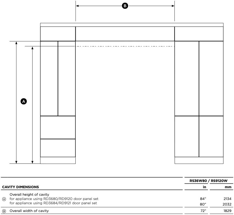 Cavity Dimensions