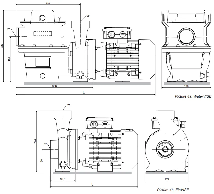 Pahlen WaterVISE FloVISE - Figure 4