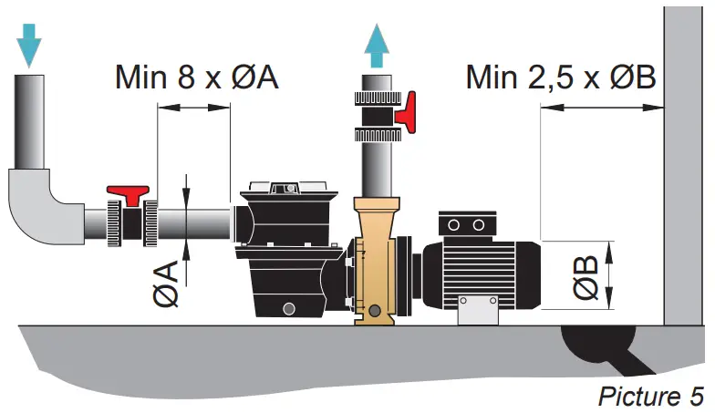 Pahlen WaterVISE FloVISE - Figure 5