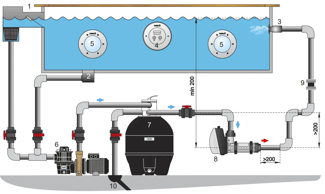 Pahlen WaterVISE FloVISE - Figure 7