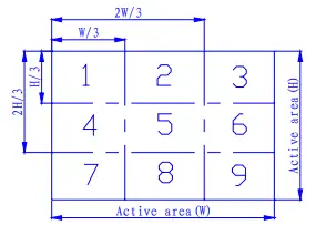 Operating Conditions