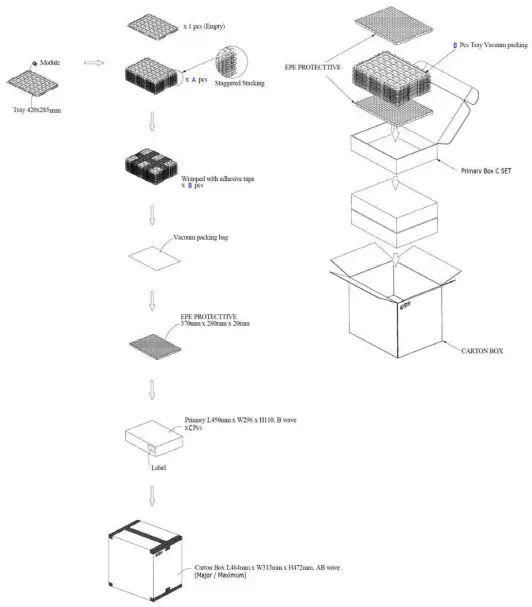 Package Specifications