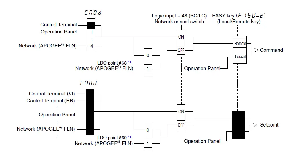 TOSHIBA-APG001Z-TOSVERT-VF-PS1-Series-AP-19