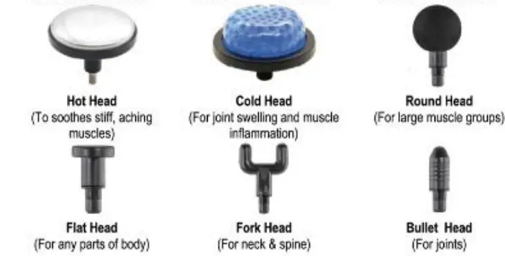 DESCRIPTION of parts