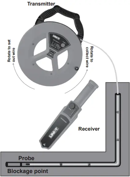 Demonstration of transmitter