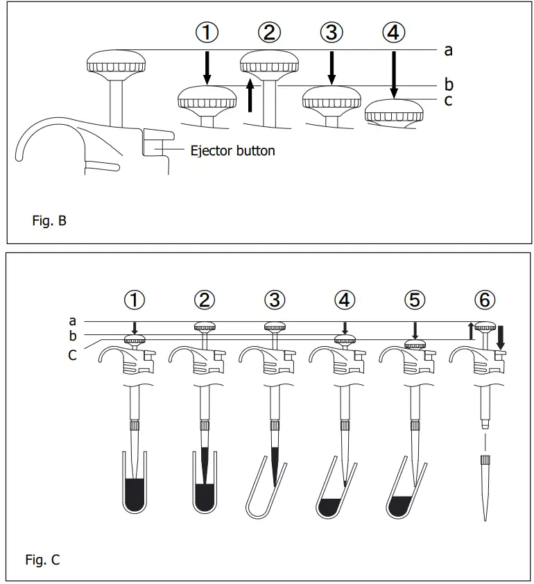 NICHIRYO Le NI 00-NLE-200 Digital Micro Pipette - fig 4