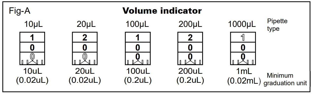 NICHIRYO Le NI 00-NLE-200 Digital Micro Pipette - fig 5