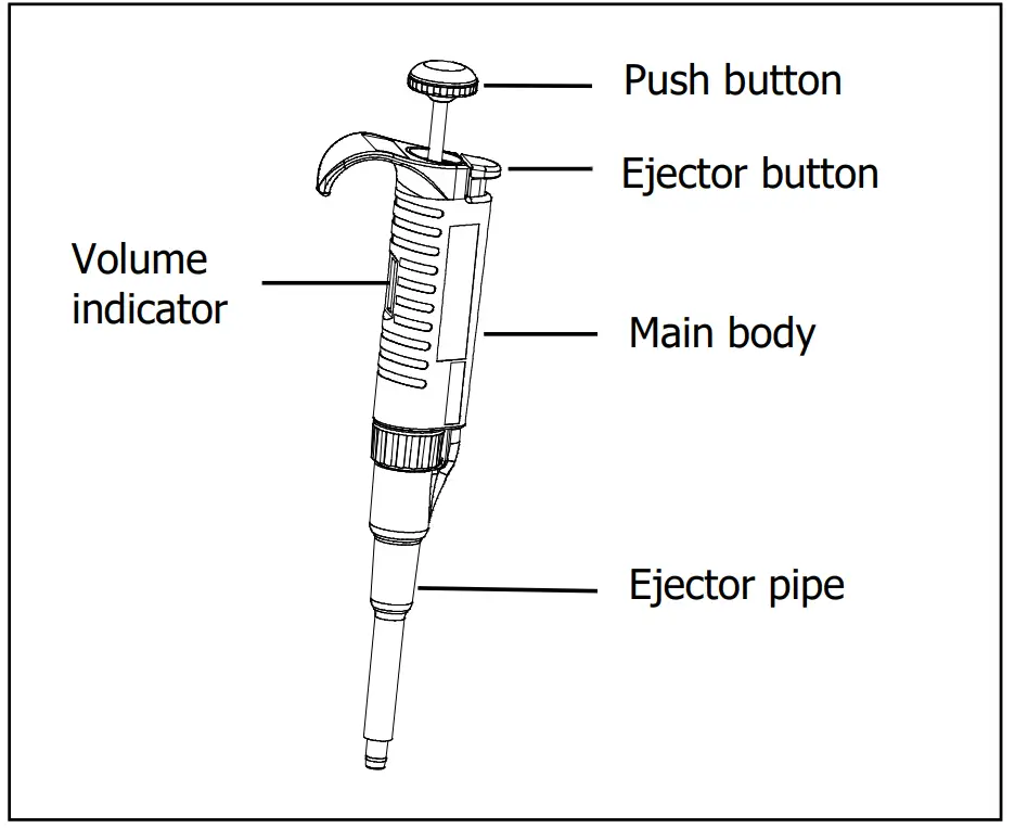 NICHIRYO Le NI 00-NLE-200 Digital Micro Pipette - fig 6