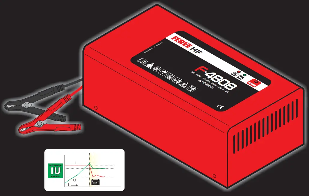 FERVE F 4808 Battery Charger - FIGURE 1